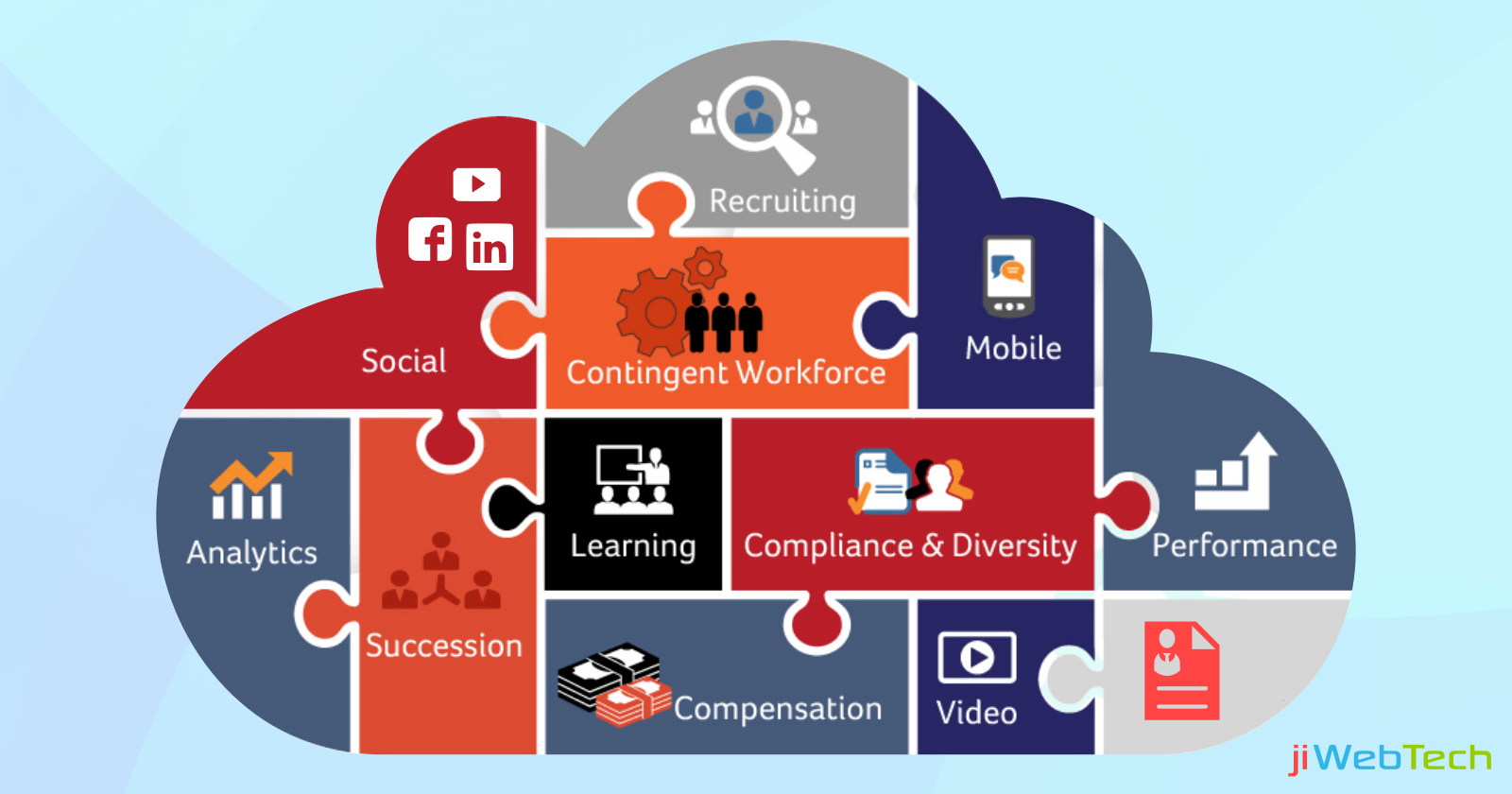 Technical Challenges of a Cloud Based Talent Management System