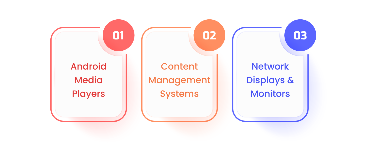 Types-of-Cloud-based-digital-signage