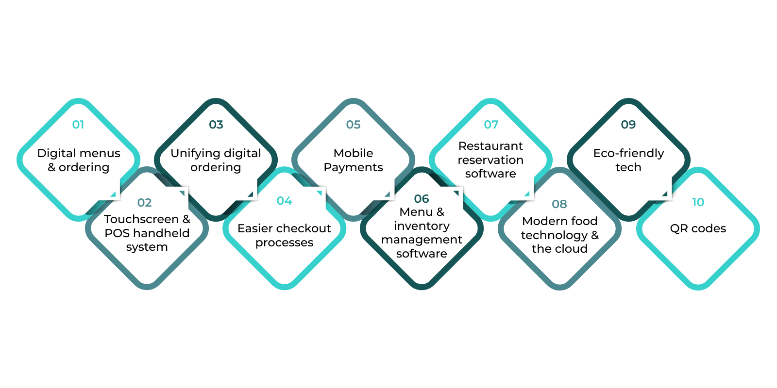 restaurant industry in 2023